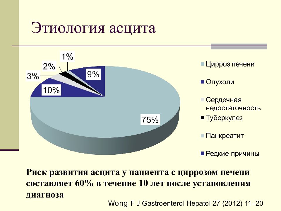 Цирроз печени диаграмма