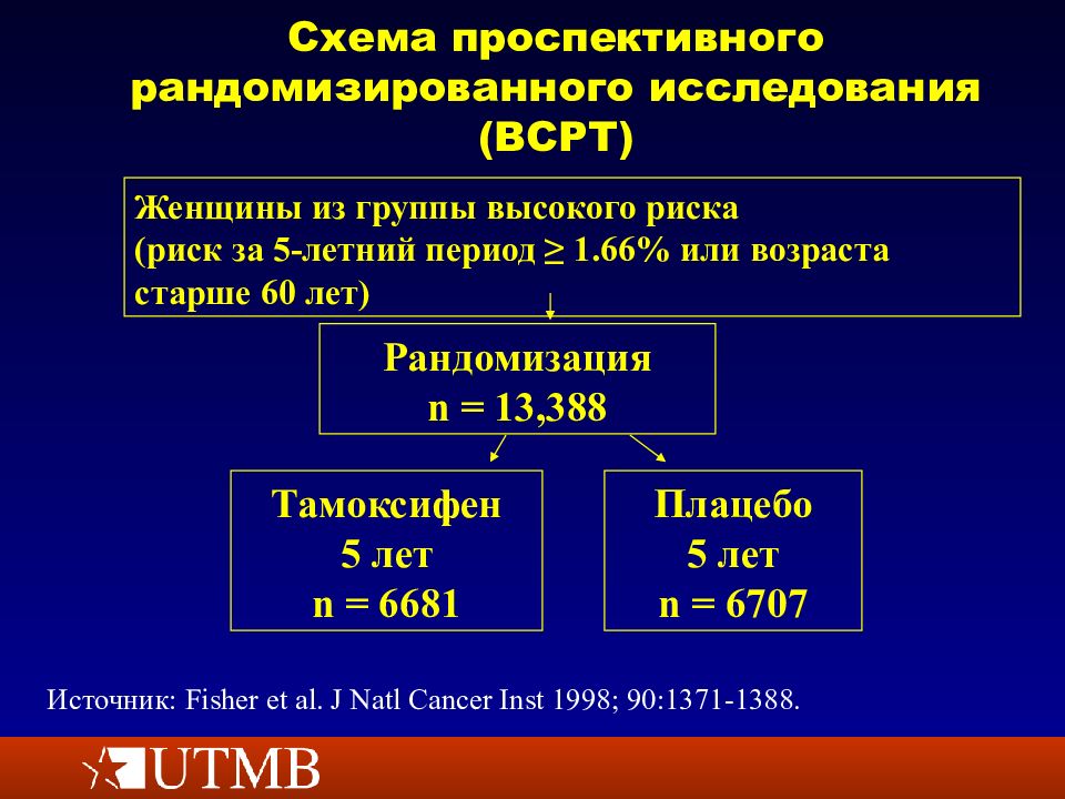 Хирургические заболевания молочной железы презентация