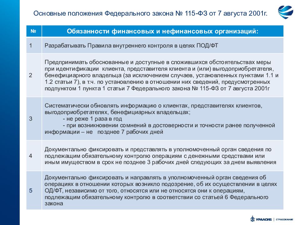 Положение по внутреннему контролю в организации образец