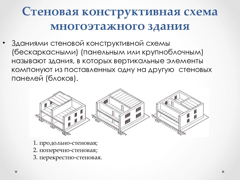 Конструктивная схема здания стеновая это