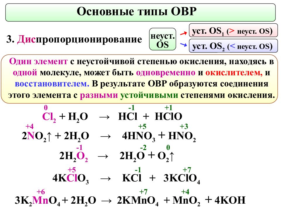 Хлор восстановитель реакции. Степени окисления hno3 окислительно восстановительная реакция. HCL h2o ОВР. HCL+hno3 окислительно восстановительная. HCL+agno3 восстановитель окислитель.