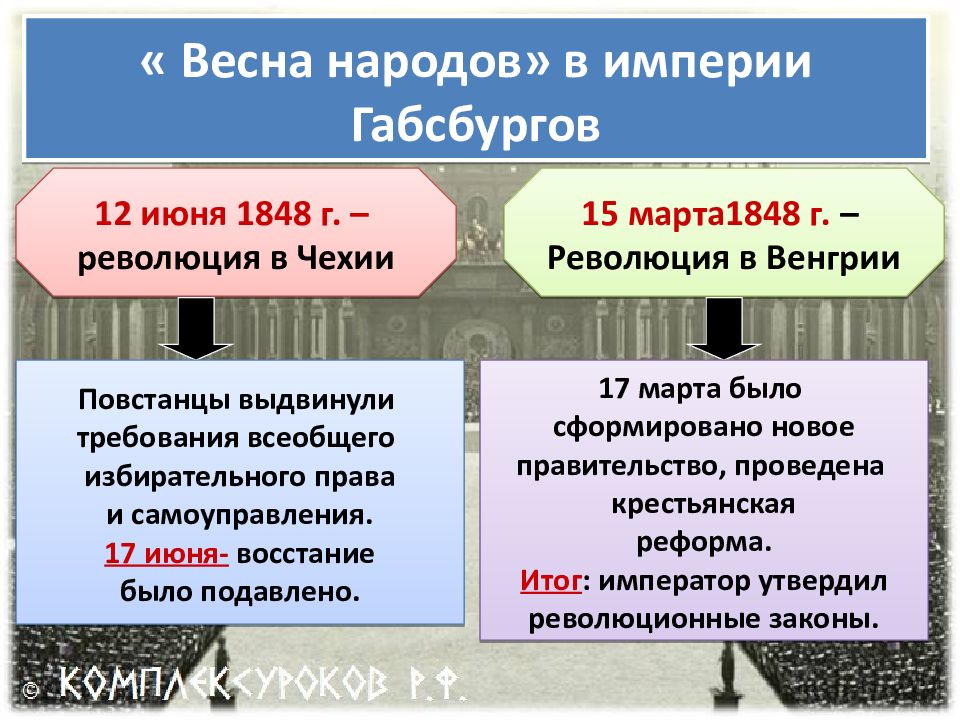 Выпишите в тетрадь причины революции 1848 года в австрийской империи восстановите картину революции