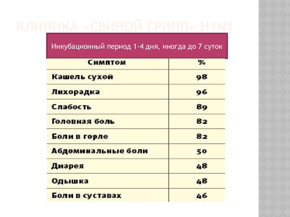 Период гриппа. Инкубационный период ОРВИ И ОРЗ. Инкубационный период респираторных заболеваний. Инкубационный период гриппа у взрослых. Инкубационный период ОРВИ У детей.