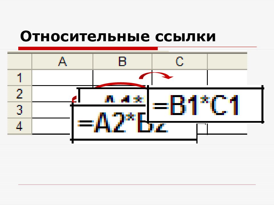 Столбцы обозначаются. Как обозначаются относительные ссылки?. Относительная ссылка html. Ссылка в электронной таблице обозначается. Как обозначается ссылка.