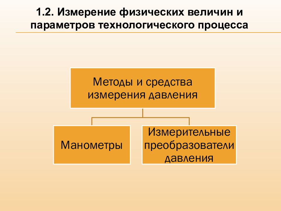 Параметры технологического процесса