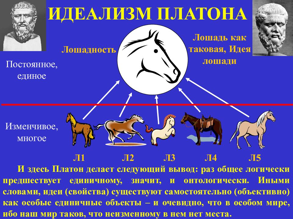 Идеализм это. Лошадь в философии Платона. Платоновская теория идей лошадь. Идея лошадности Платон. Идея лошади Платона.