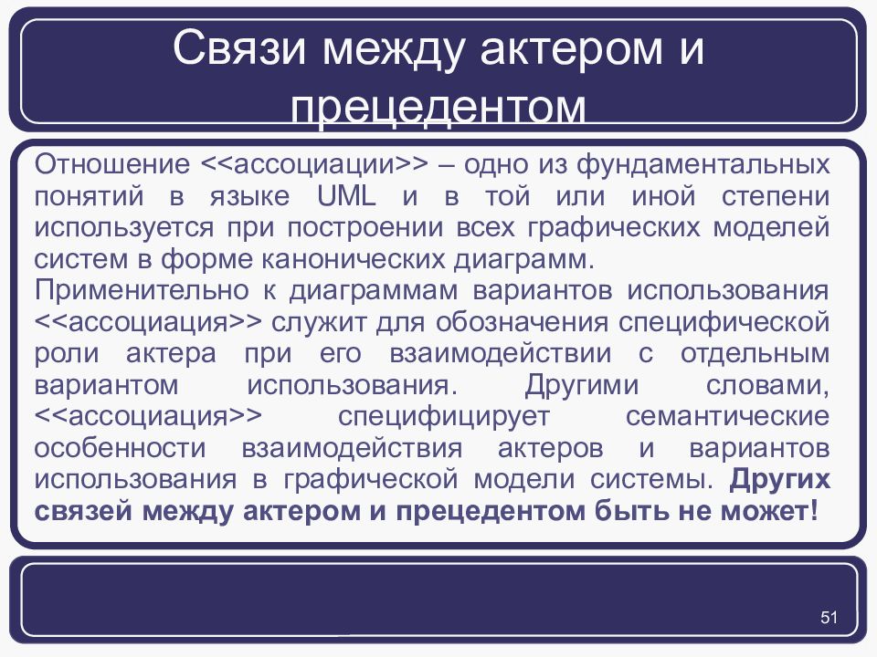 Связь ассоциации. Отношения между прецедентами. Отношение ассоциации между актером и вариантом использования. Концепция прецедента. Виды связей актер и прецедент.