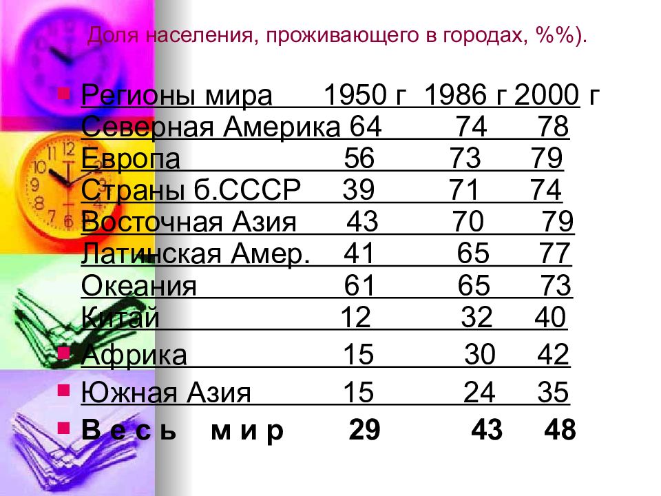 Демографический взрыв презентация