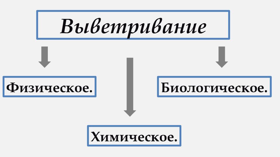 Рельеф скульптура поверхности 8 класс презентация география