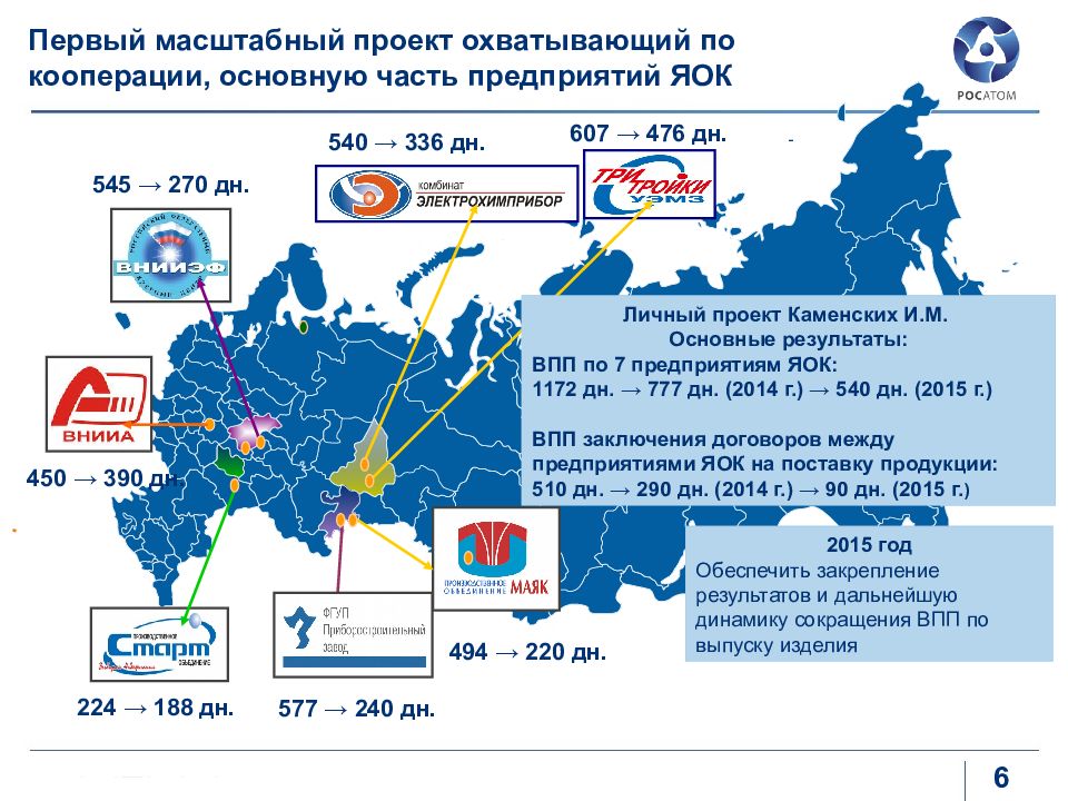 Яок росатом. Росатом ядерный оружейный комплекс. Предприятия ядерного оружейного комплекса. Ядерно оружейный комплекс центры. Ядерный оружейный комплекс Росатома логотип.