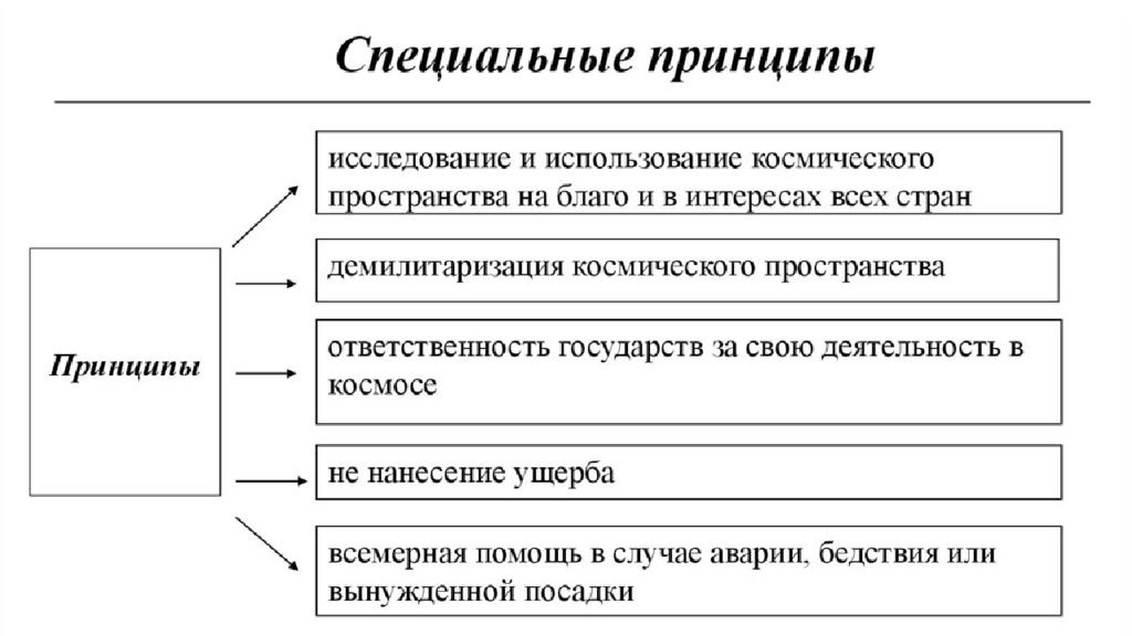 Космическое право презентация