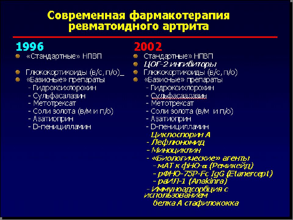 Схема лечения ревматоидного артрита препаратами