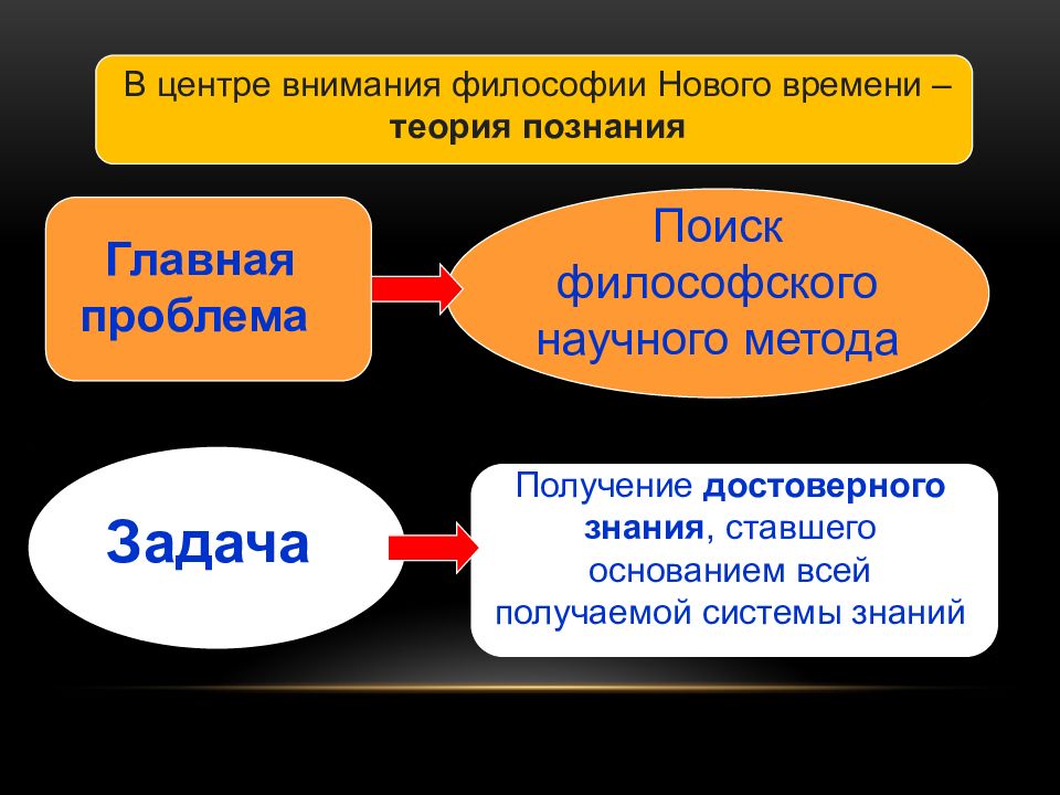 Внимание в философии. Гносеология в философии нового времени. В центре внимания философии нового времени. Философия нового времени теория познания. Что в центре внимания философии.