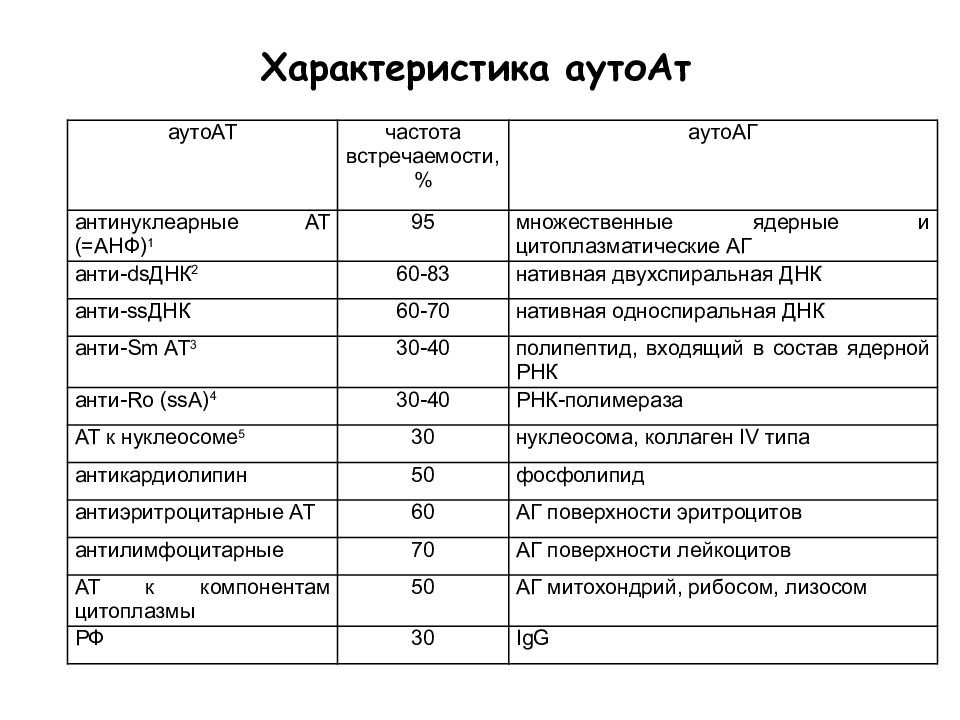 Анф это. Крапчатый Тип свечения анф. Анти DSДНК. Что такое ДНК ,анф. Антикардиолипин.