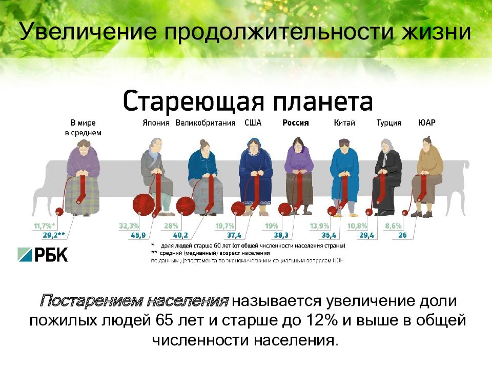 Быстрый рост населения называется. Демографический рост. Увеличение доли пожилых людей в общей численности населения. Демографические тенденции. Демографическая ситуация в Великобритании.