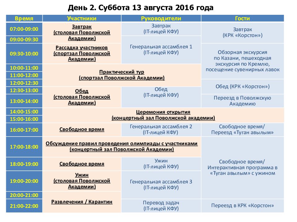 Центр проведения олимпиад