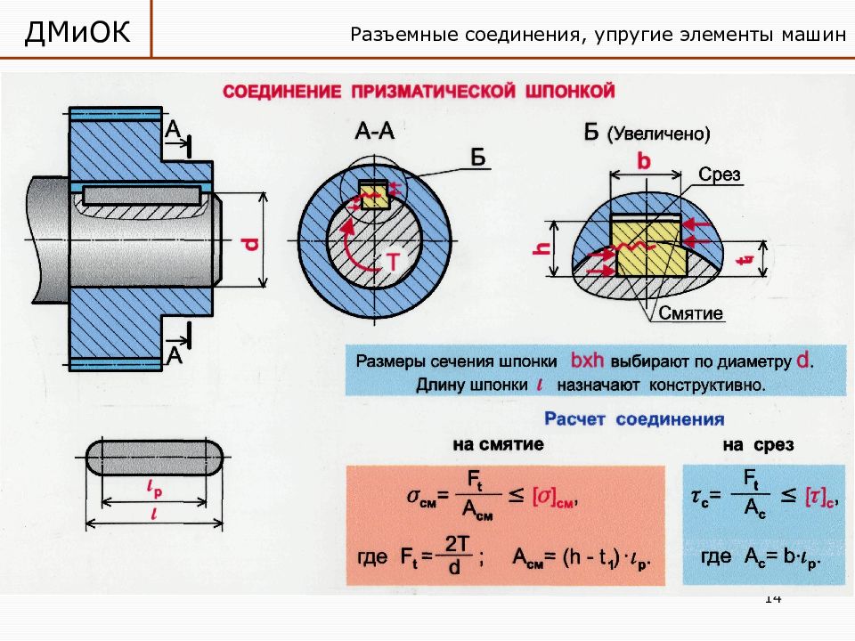 Шпоночные соединения презентация