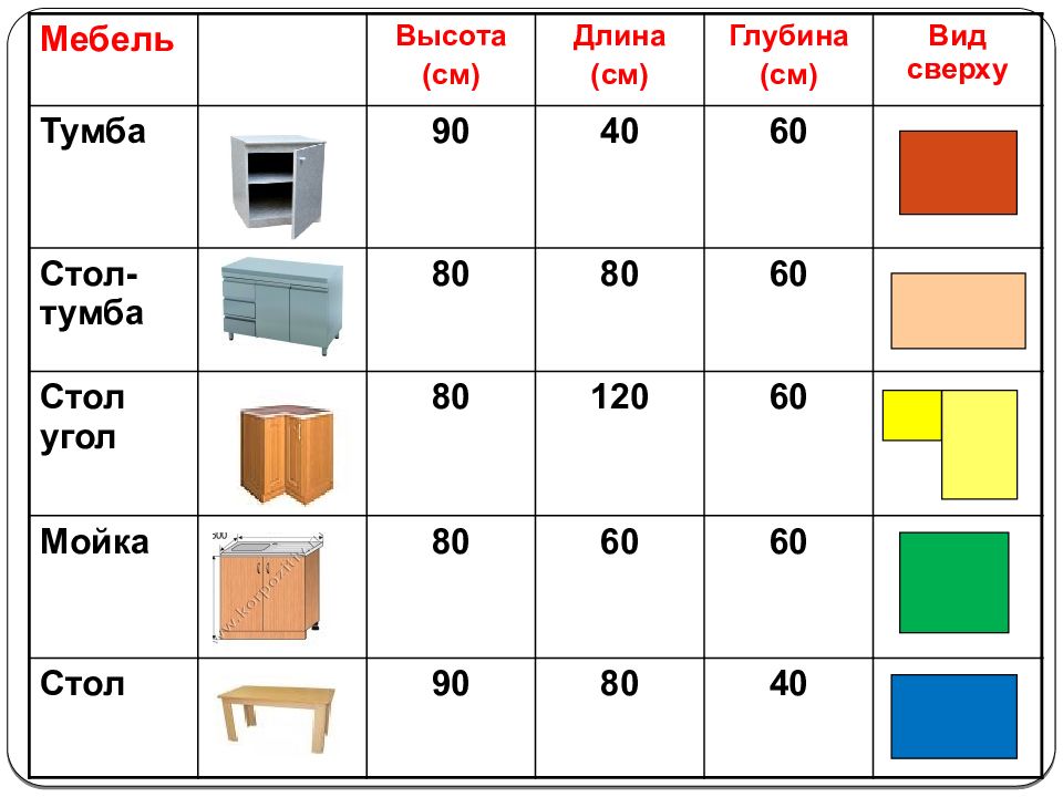 Высота мебели.