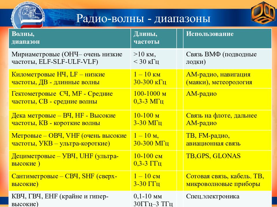 Октябрь кореновск расписание. Характеристики упругих волн.