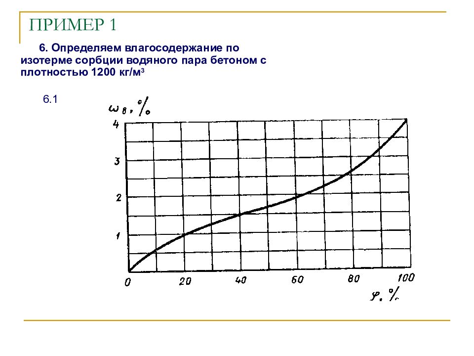 Влагосодержание. Сорбция строительных материалов. Кривая влажности строительная физика. Кинетическая кривая влагосодержания. Как найти погрешность в изотерме сорбции.