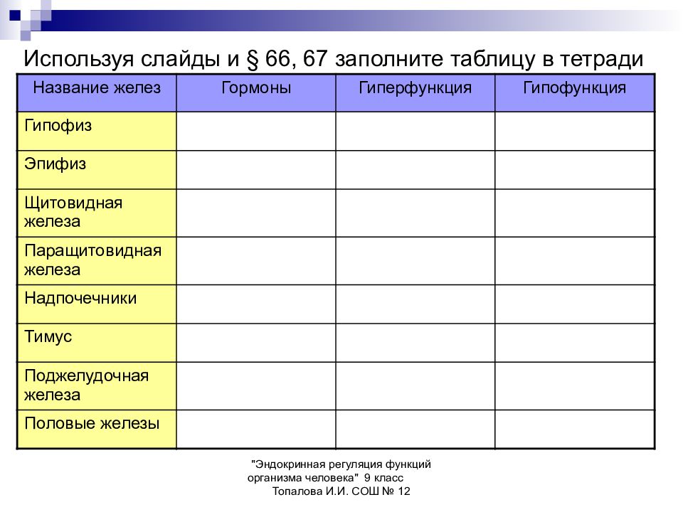 Железы внутренней секреции и их функции 8 класс презентация пасечник линия жизни