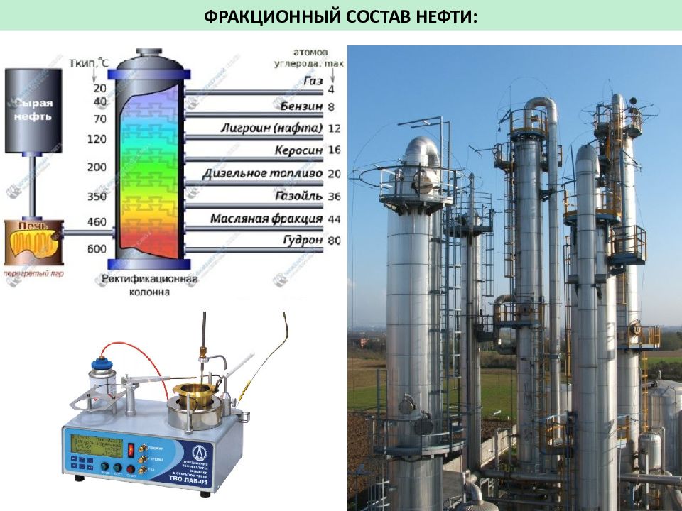 Фракции нефти. Состав нефти фракционный состав. Фракционный состав топлива. Фракционный состав нефтепродуктов. Фракции топлива из нефти.