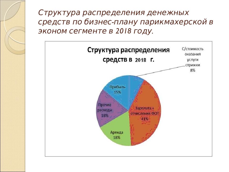 Денежное распределение. Распределение денежных средств. Структура распределения. Распределение финансовых средств. Распределение денежных средств в семье.