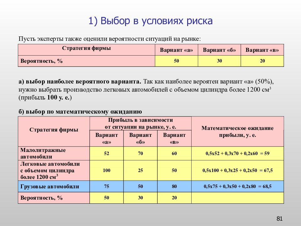 Выбор нужного варианта. Решения в условиях риска пример. Задачи оценки риска. Методы выбора решений в условиях риска. Задачи в условиях риска примеры.