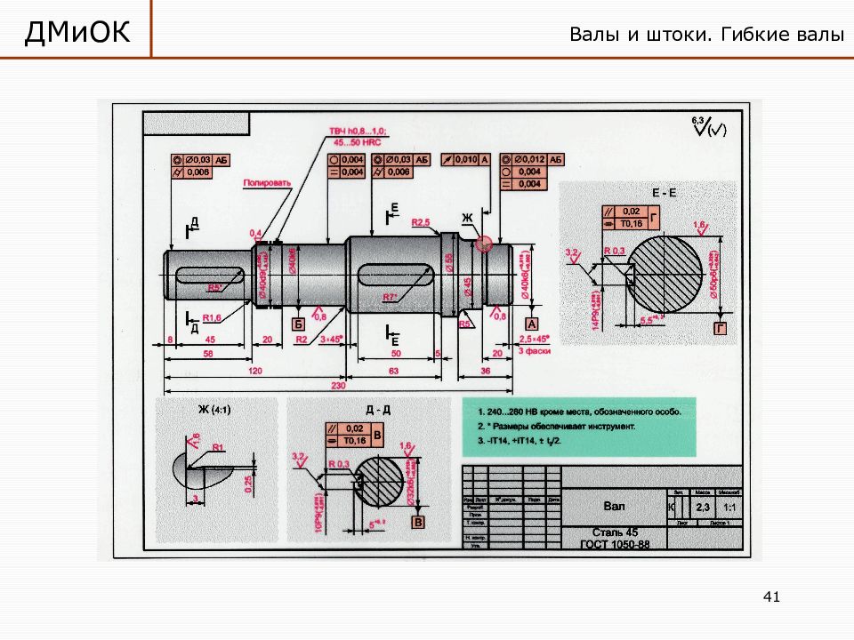 Стали для осей