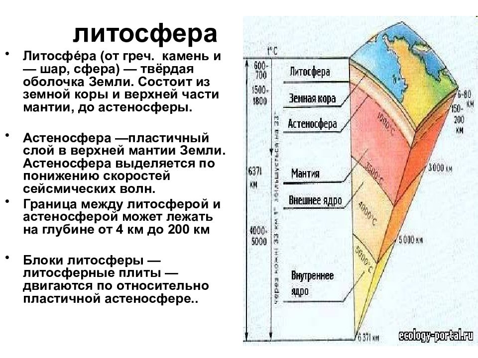 Литосфера состоит из отдельных блоков. Схема строения литосферы земли. Строение оболочки литосферы. Внутреннее строение земли состав земной коры. Внутреннее строение земли литосфера.