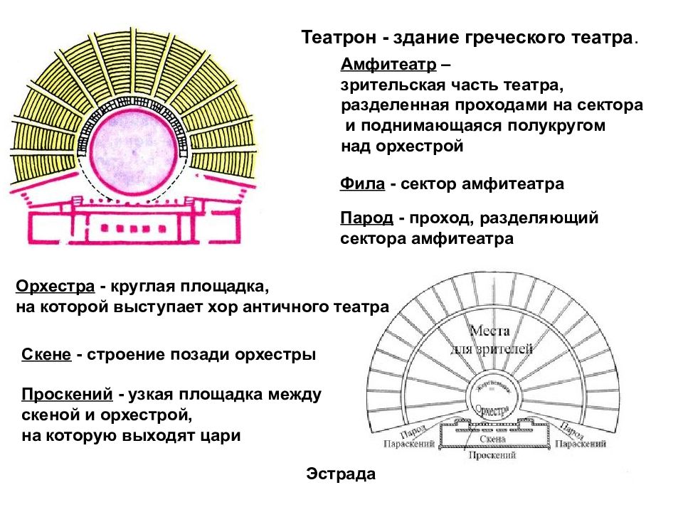 Схема театра в древней греции