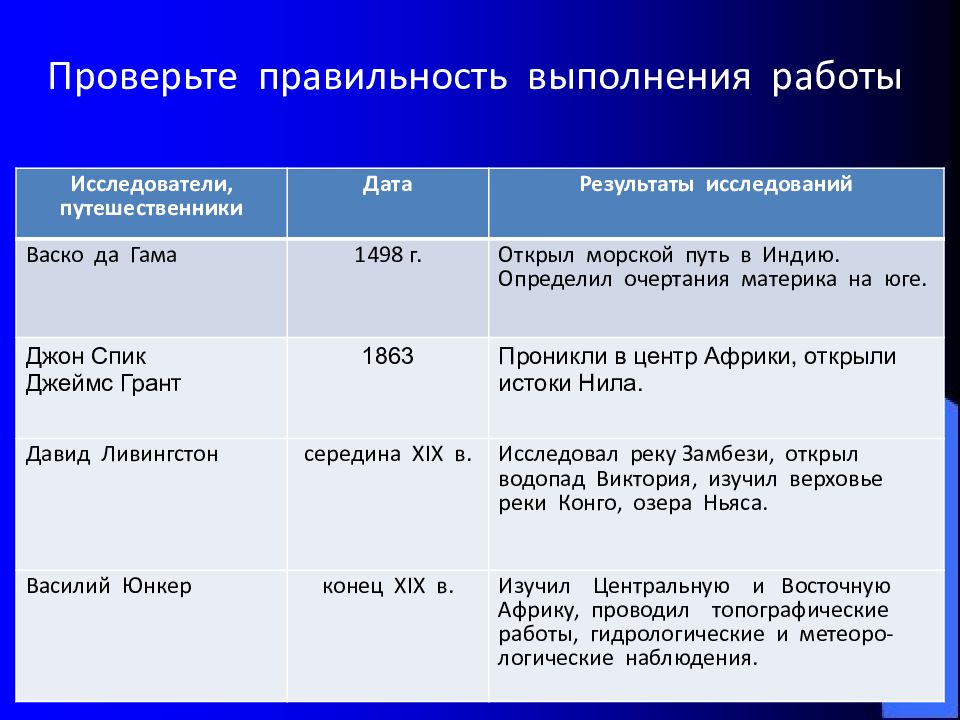 Особенности южных материков. История исследования Евразии таблица 7 класс география. Таблица путешественники и исследователи Евразии.