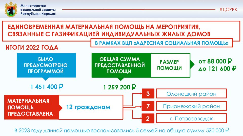 Социальная защита республики карелия