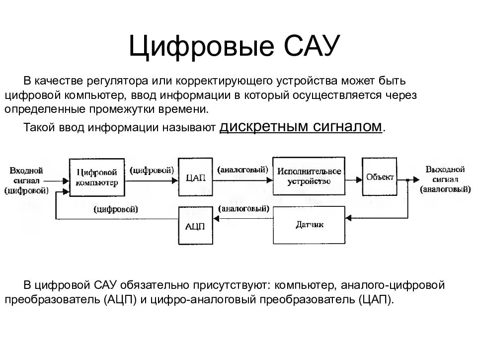 Элементы сау. Структурная схема цифровой САУ. Цифровые системы автоматического управления. Автоматические системы управления примеры. Система автоматического управления САУ.