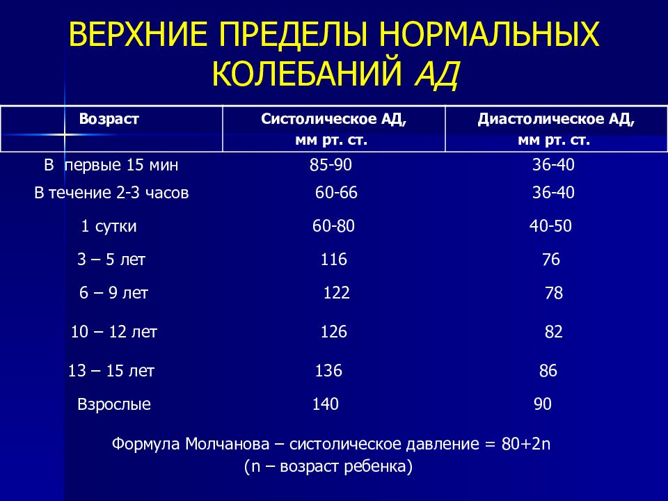 Печень верхняя граница нормы