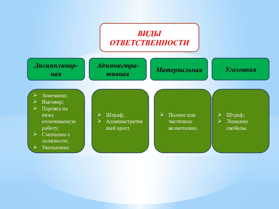 Трудовой кодекс рк