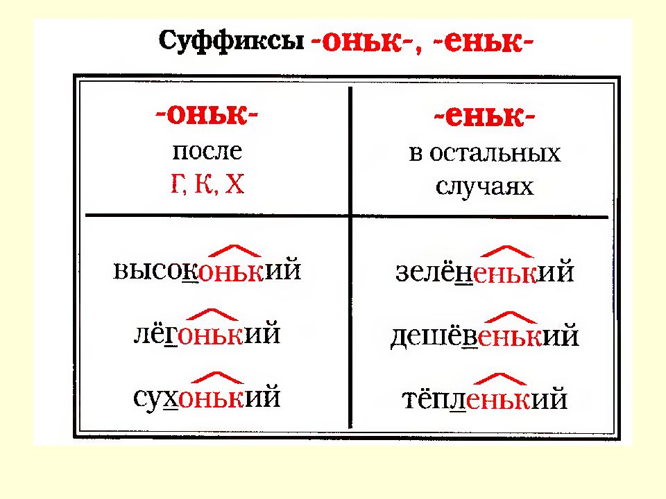 Образуйте существительные с суффиксами оньк еньк и распределите их в колонки согласно образцу голова