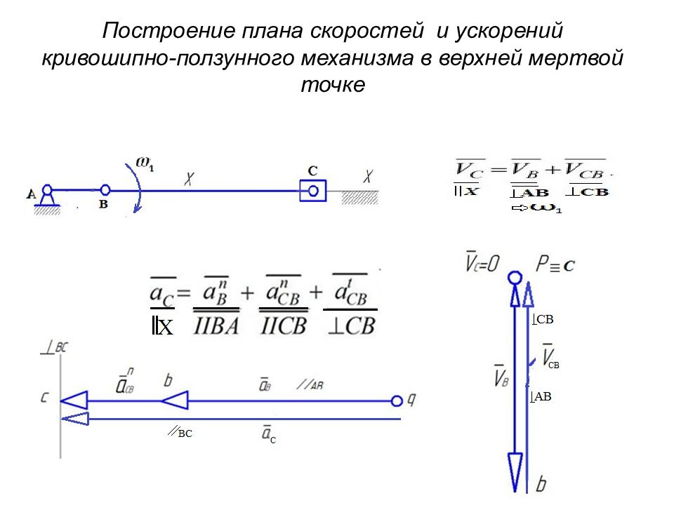 Порядок построения плана скоростей