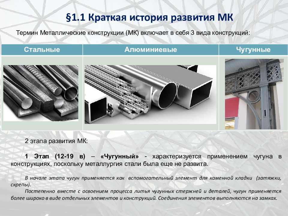 Презентация металлические конструкции