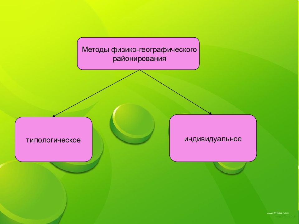 Что называют специализация территории. Районирование основной метод географических исследований 8 класс. Методы районирования география. Районирование основной метод географических исследований 8 класс. Природное физико географическое районирование это.