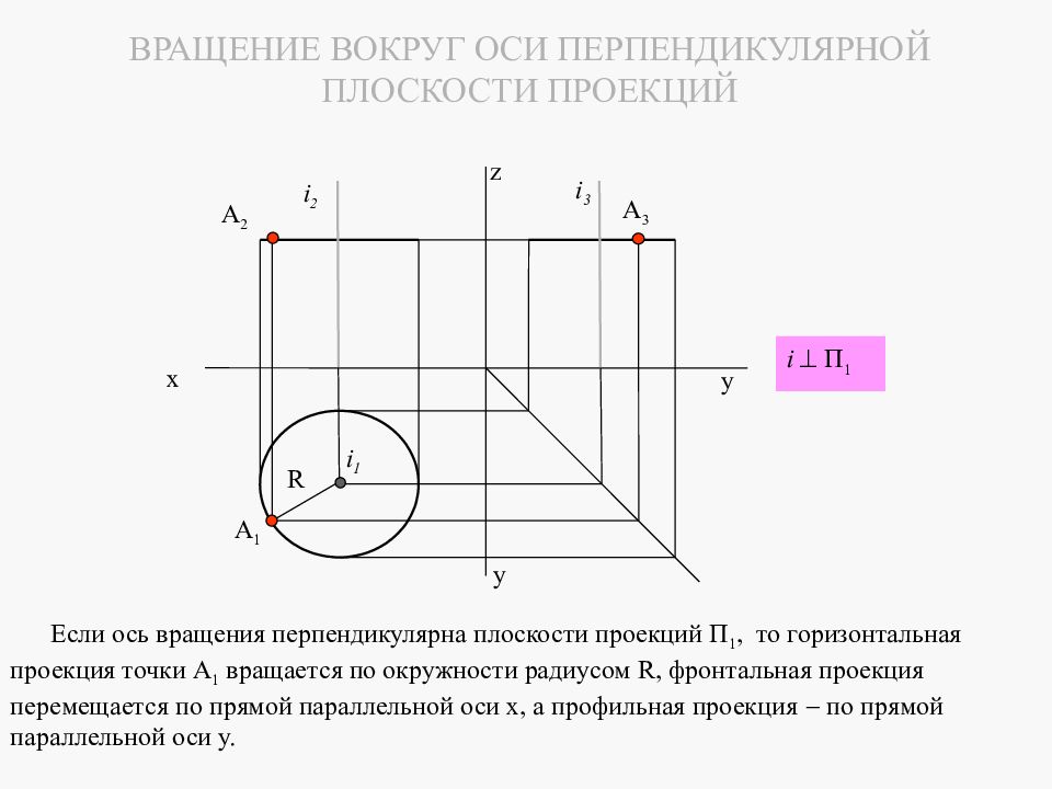 Презентация инженерная графика лекции