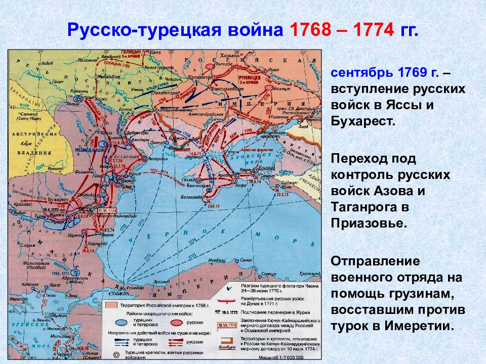 Русско турецкие войны второй половины 18 века презентация