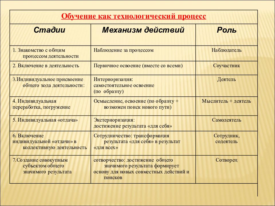 Сочетания слов признаки