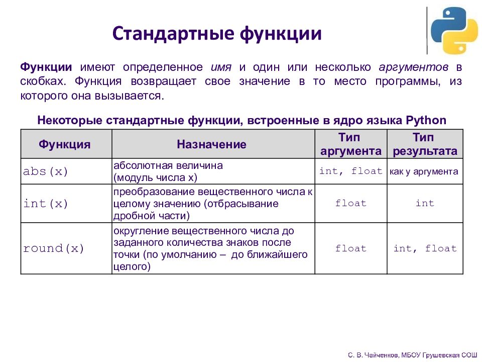 Основы программирования питон презентация