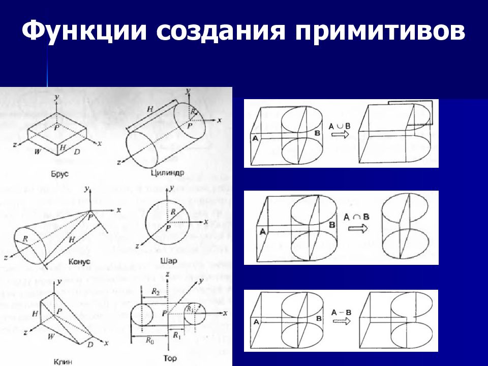 Возможность построения. Основные Примитивы твердотельного моделирования.. Построение примитивов. Особенности формирования поверхностных примитивов. Примитивы относятся к базовому элементу моделирования в методе.