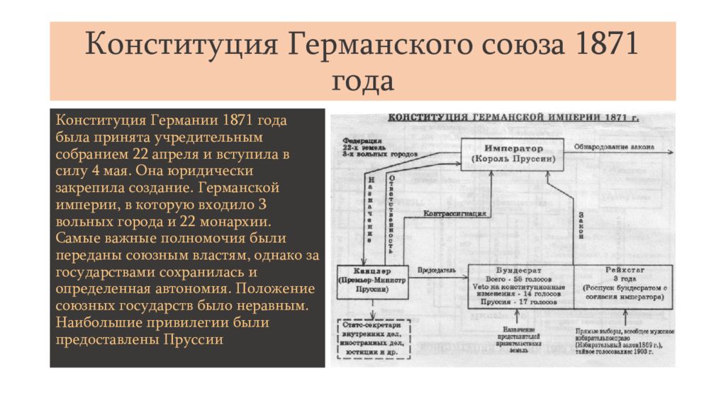 Конституция германии презентация