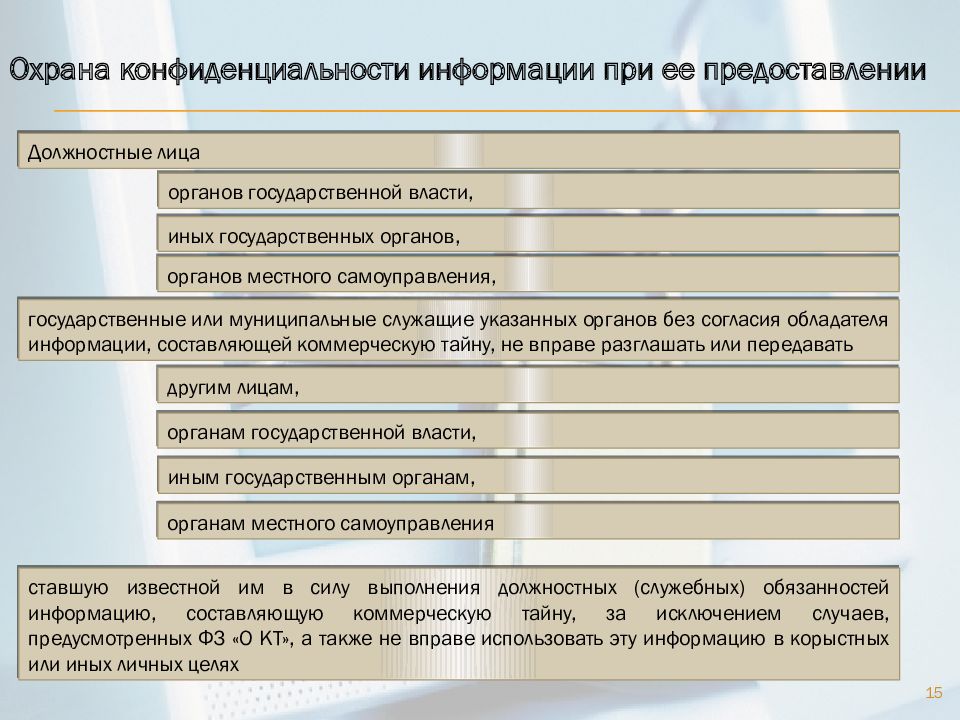 Правовой режим защиты государственной тайны презентация