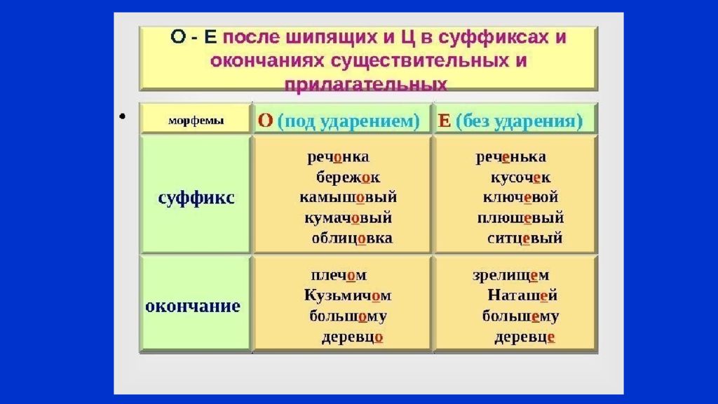 Правописание прилагательных 5 класс презентация