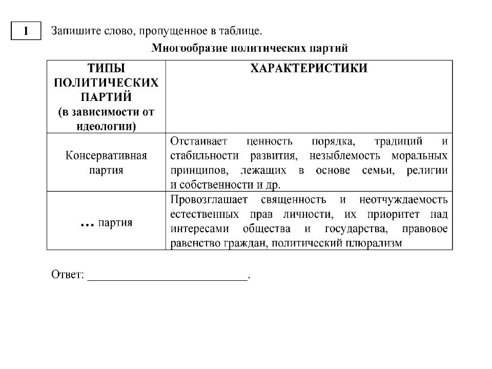 План по обществознанию егэ политическая идеология