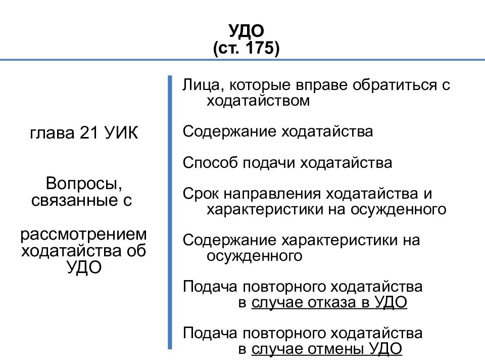 Виды условно досрочного освобождения. Ст 175.